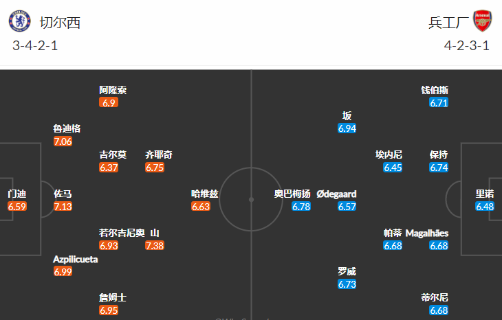  西汉姆联主场惜败给状态火热的阿森纳  